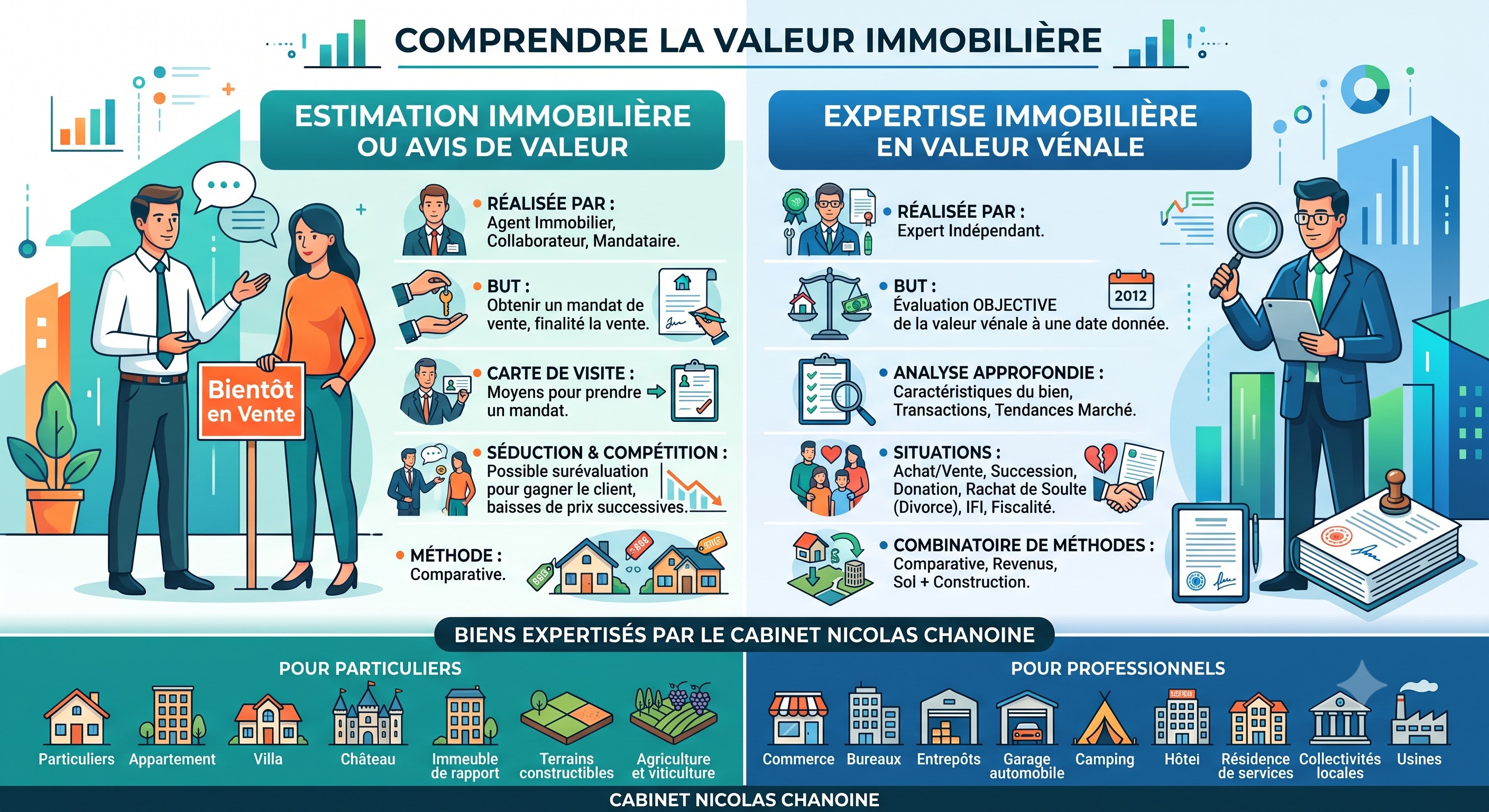 Quelle est la différence entre une Expertise Immobilière et une Estimation Immobilière ?